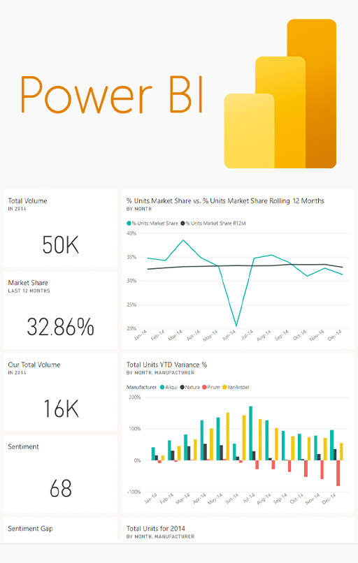 Informe Power BI